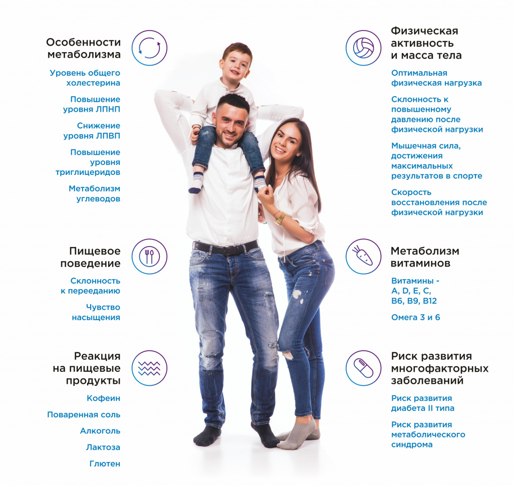 Тест «Диетология» от Basis Genotech Group